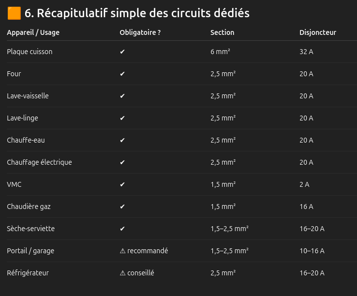 circuits_dedies_elec.png